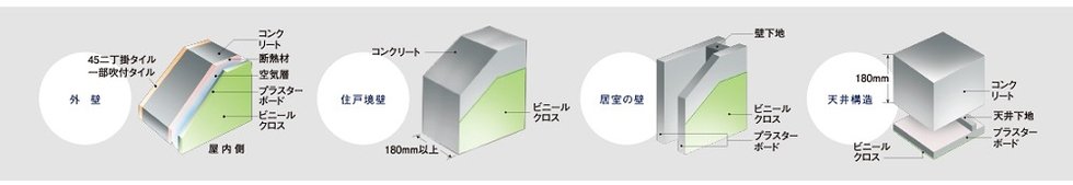 壁・天井構造
