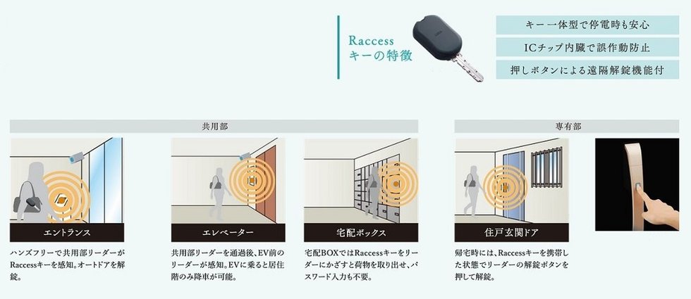 ハンズフリーで施錠・解錠が可能な最新式電気錠システム採用。