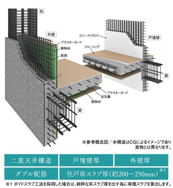 耐震性・快適性を追求した床、壁の構造。