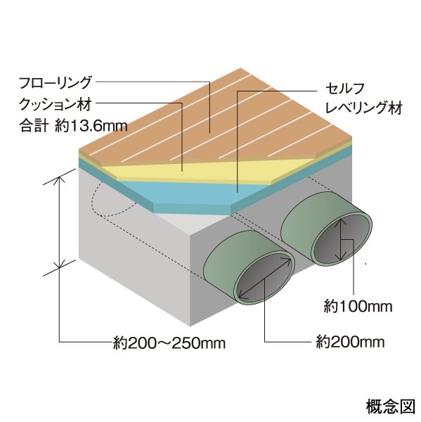 高い遮音性の床構造