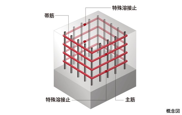 耐震性に考慮した帯筋