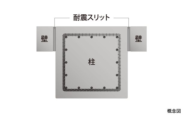 耐震スリット