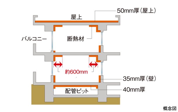 断熱処理