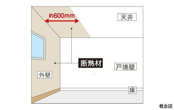 高い耐久性を維持するコンクリート