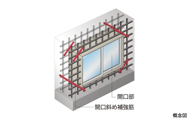 開口部補強