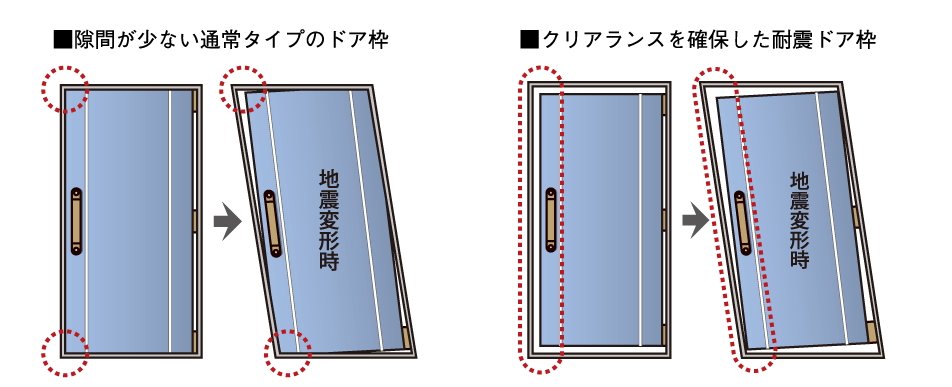 耐震枠ドア