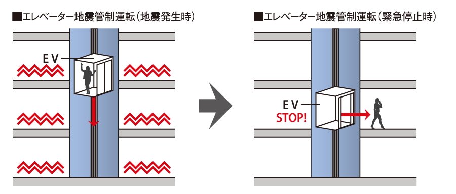 地震管制機能搭載エレベーター