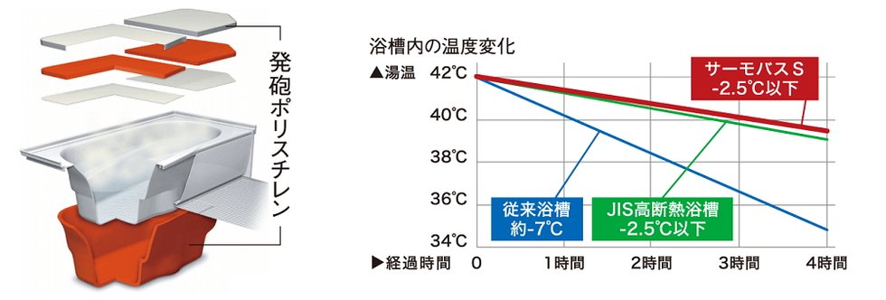 保温浴槽