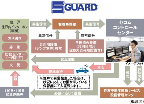 S-GUARD(エスガード)