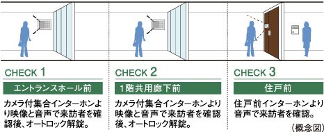 ダブルオートロックシステム