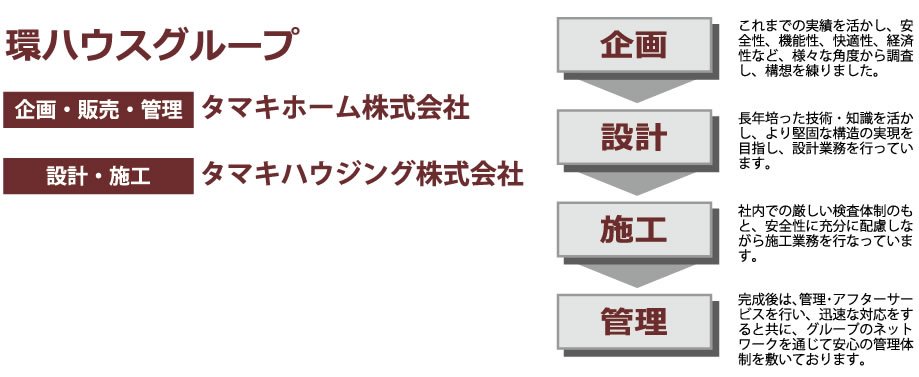 マンションのトータルサポートシステム