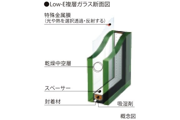 Low-E（ロウ イー）複層ガラス