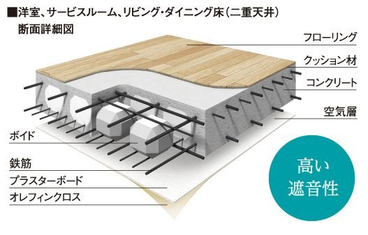 小梁が出ないボイドスラブ工法