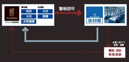 24時間集中監視