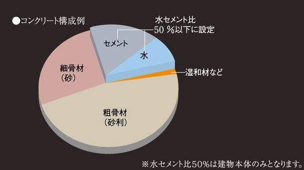 コンクリート強度と品質管理