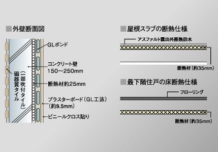 断熱性能