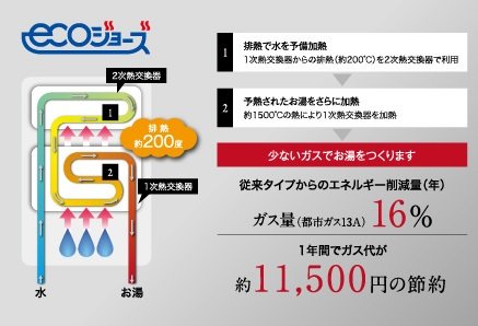 エコジョーズ