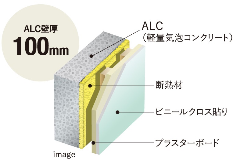 高層住宅などで用いられるALC壁