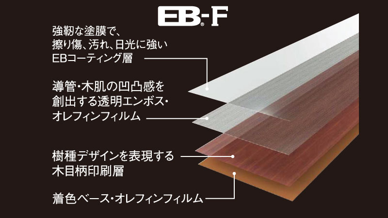 EB-F+硬質パワーシートフロア