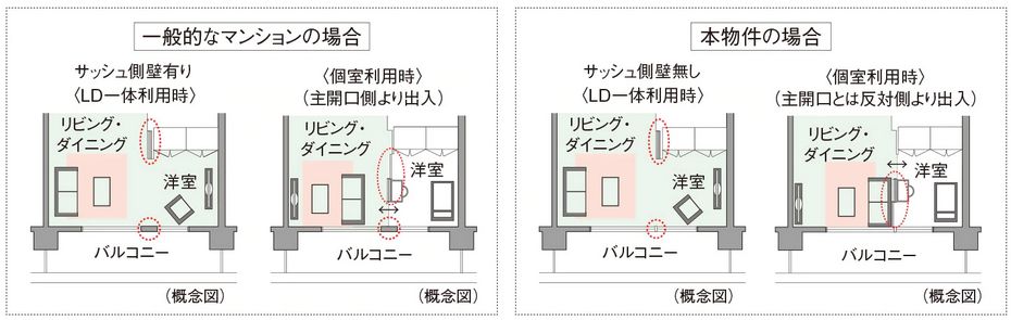 ライフスタイルに合わせて間取りを変更できるフレキシブルプラン