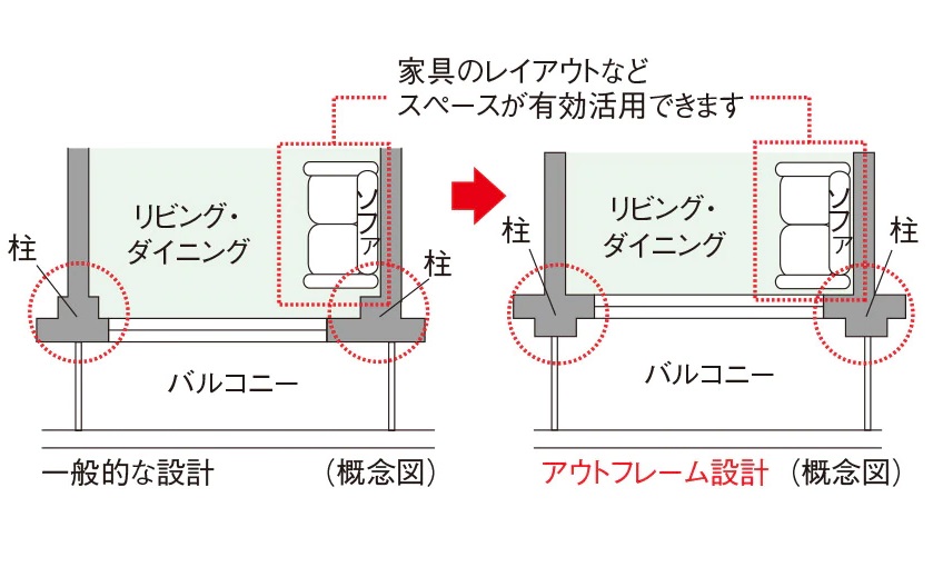 広がりのある住空間を創出アウトフレーム設計