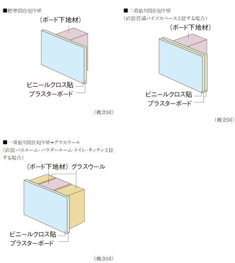 遮音性に配慮した間仕切り壁