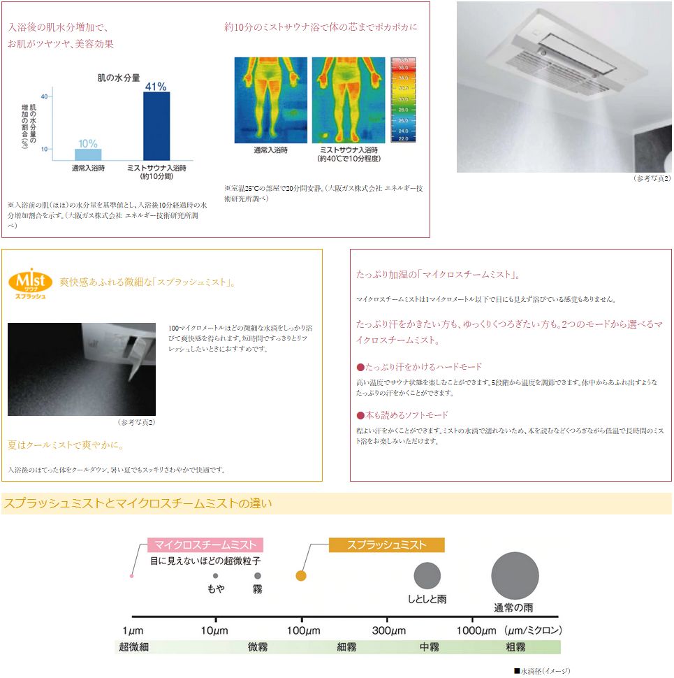 身体にうれしい、心にやさしいバスタイムミストサウナ