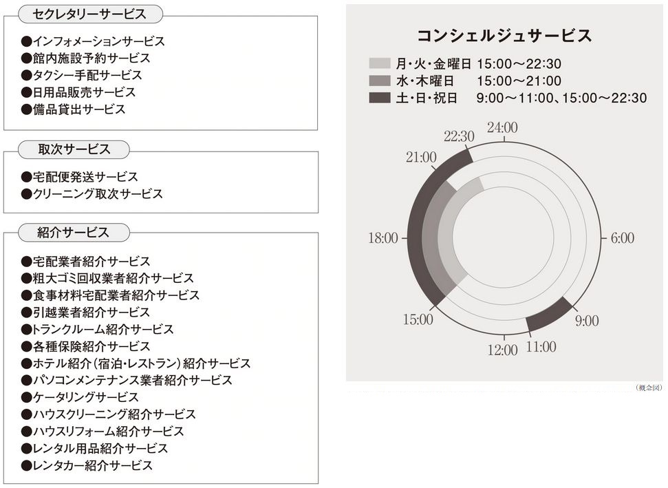 ホテルライクなサービスで暮らしをサポートするコンシェルジュサービス