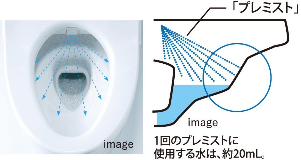 「プレミスト」と「セフィオンテクト」 便器の相乗効果