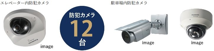 敷地内防犯カメラ12台で、 不審者をチェック