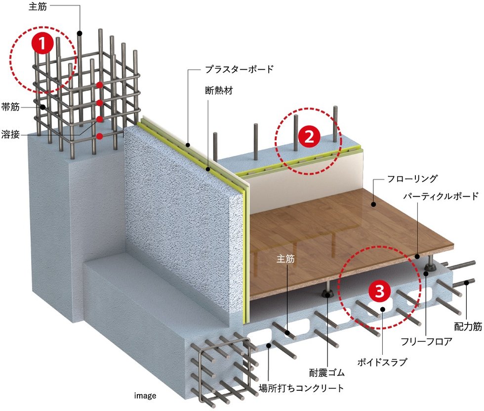 万が一の災害に備えて、安心・安全の基盤となる構造。