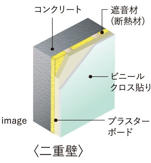 遮音性に優れた戸境壁構造