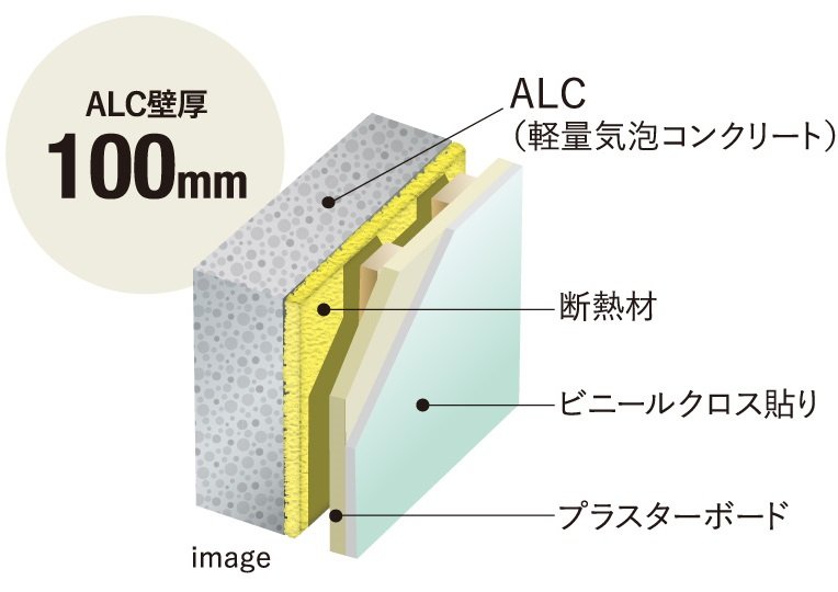 高層住宅などで用いられるALC壁