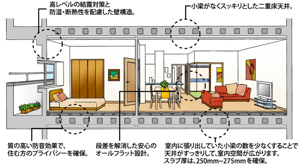 ボイドスラブ工法　小梁が無く、天井すっきり