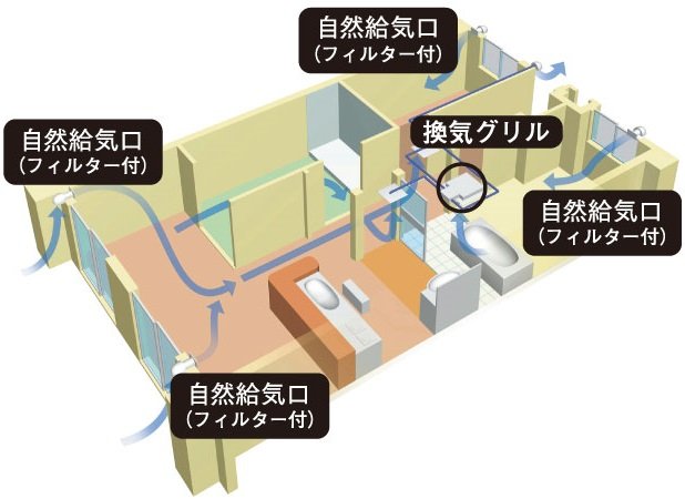 24時間換気システム