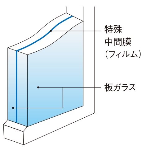 高い防犯性能を発揮する防犯合わせガラス