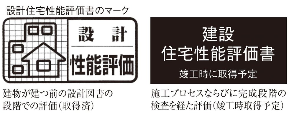 第三者機関による客観的かつ公正な評価 住宅性能評価書