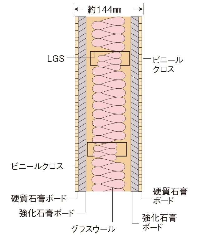 耐火性、遮音性に配慮した乾式耐火遮音壁