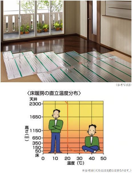 安全でクリーンな暖房システムのガス温水式床暖房