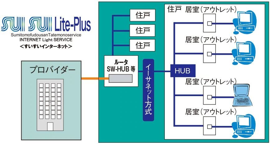 インターネットサービス「SUISUI Lite-Plus（すいすいライトプラス）」