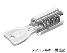 ディンプルシリンダー