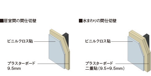 間仕切壁
