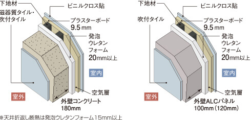 室内の断熱