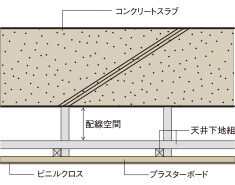 二重天井