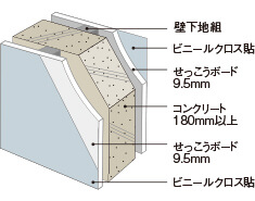 戸境壁