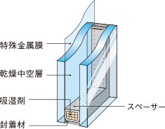 Low-E複層ガラス