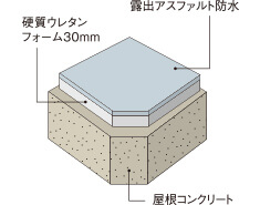 最上階の断熱材