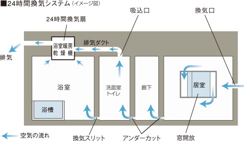 24時間換気