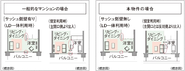 フレキシブルプラン