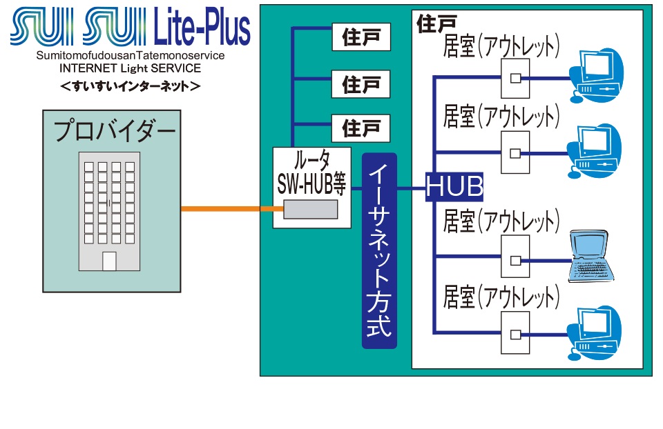 SUISUI Lite-Plus（すいすいライトプラス）